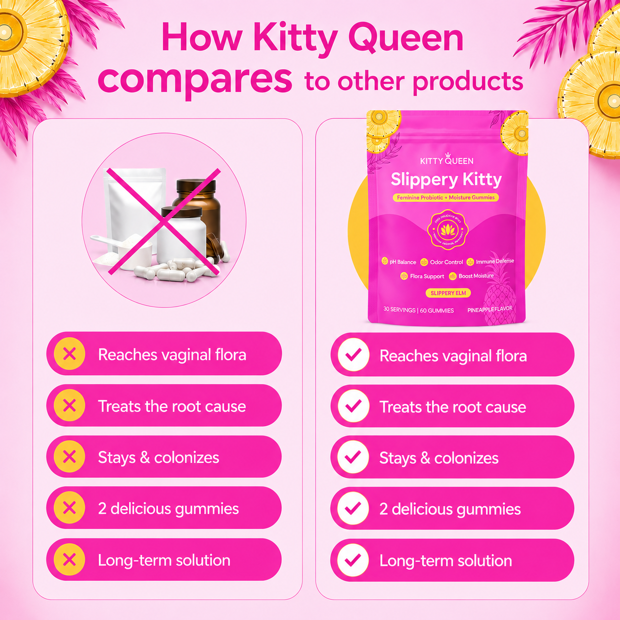 Kitty Queen™ Vaginal Probiotic